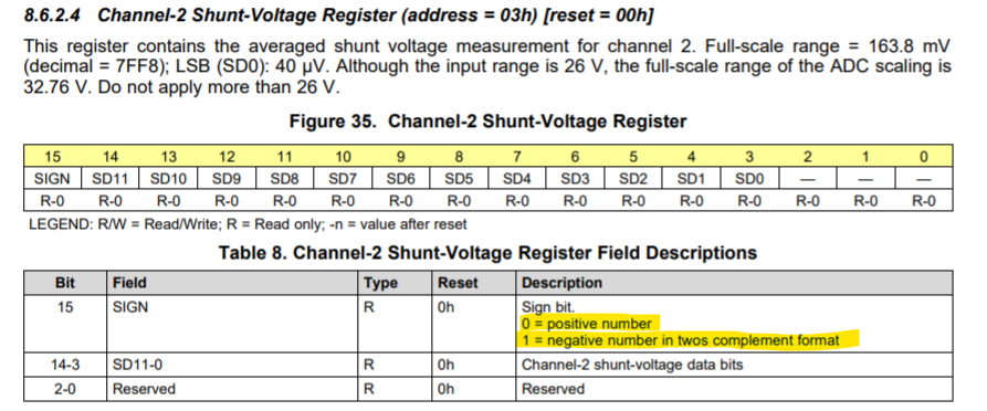 INA3221: INA3221 now, when the current is 0A, sometimes it's 0x8000 ...