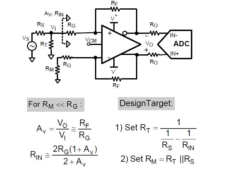 LMH6551: How to do Ro resistor setting of LMH6551? - Amplifiers forum ...