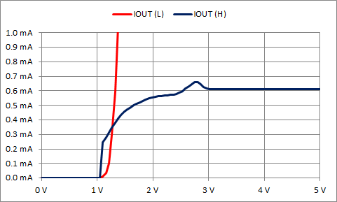 TLV9061: TLV9061 as charger - Amplifiers forum - Amplifiers - TI E2E ...