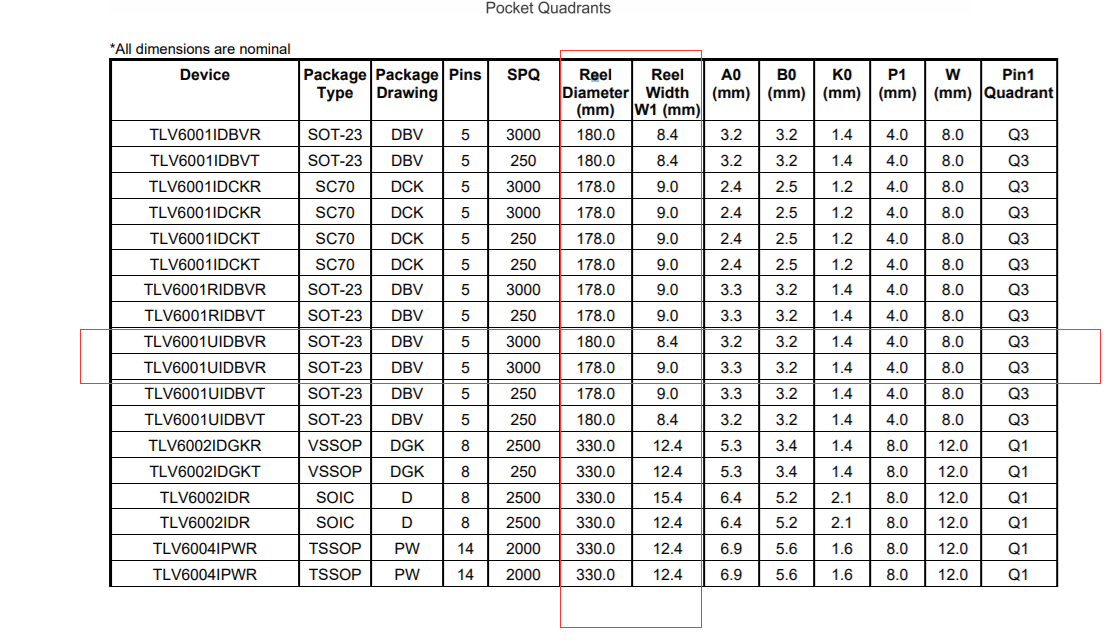 TLV6001: TLV6001UIDBVR Why are there two different package sizes ...