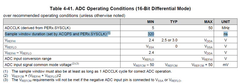 AMC1300: AMC1300B - Connected to 16bit ADC of TMS320F28377D-EP ...