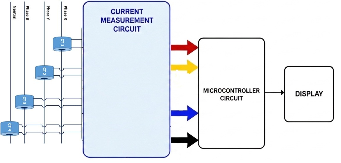 CT with Microcontroller.jpg