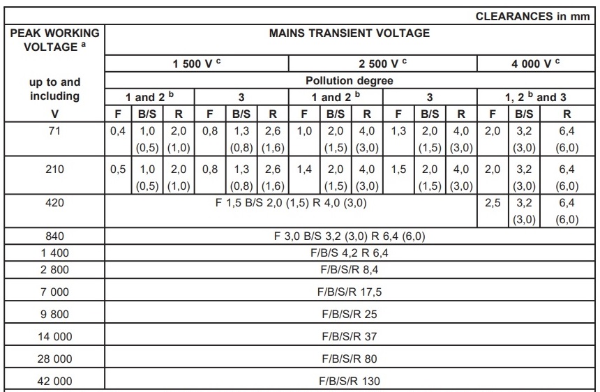 INA149: INA149 Pin Clearance - Amplifiers forum - Amplifiers - TI E2E ...