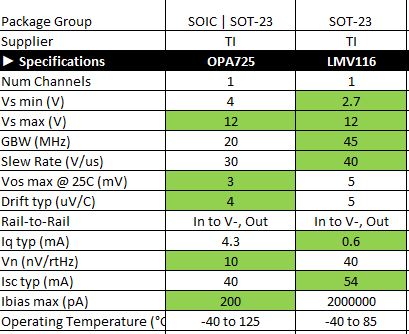 Lmv116: Tina-ti Model - Amplifiers Forum - Amplifiers - Ti E2e Support 