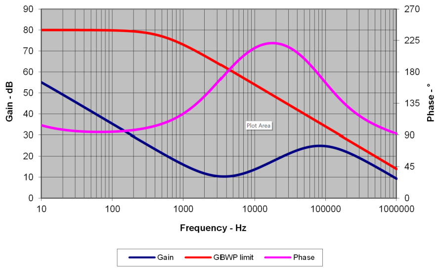 Buck Converter voltage feedback opa - Amplifiers forum - Amplifiers ...