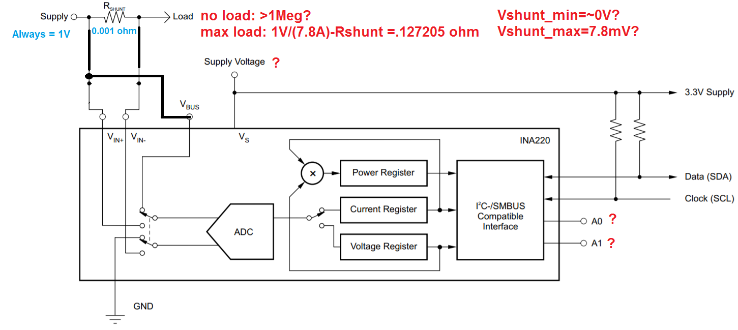 INA220 Reading Registers of INA220 digital current sense amplifier