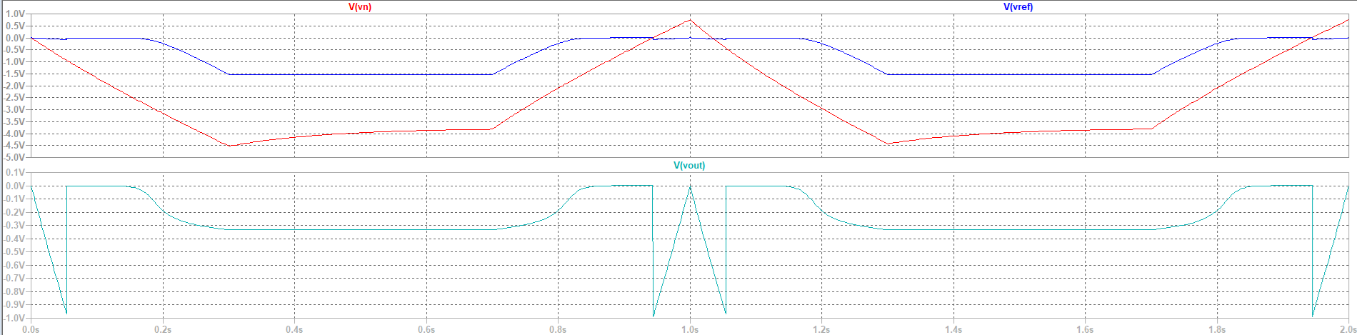 LM2903B_circuit_waveforms.png