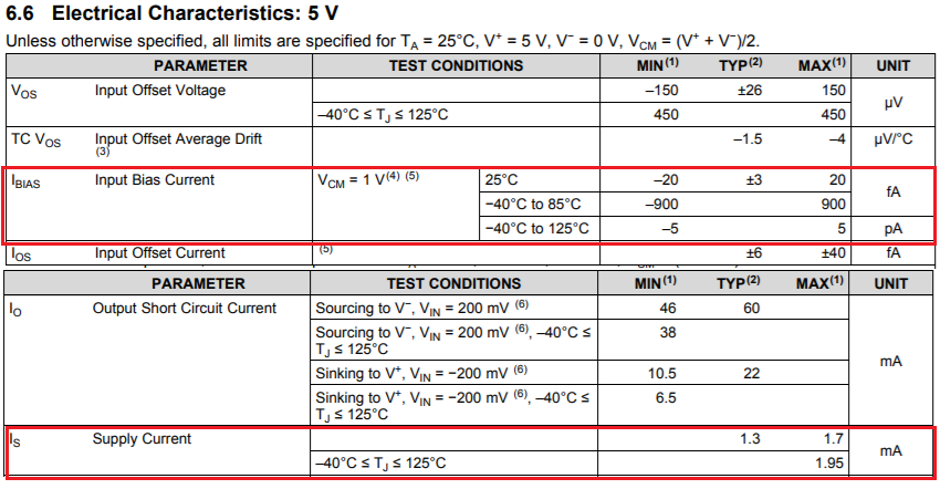 LMP7721: Current Measurement - Amplifiers forum - Amplifiers - TI E2E ...