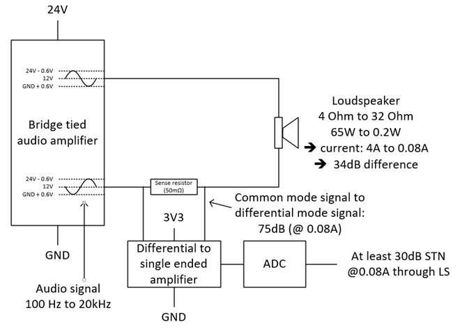 INA186: Amplifier for LS impedance sensing - Amplifiers forum ...