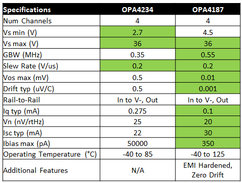 OPA4234: OPA4234UA/2K5 vs OPA4187IDR - Amplifiers forum - Amplifiers ...