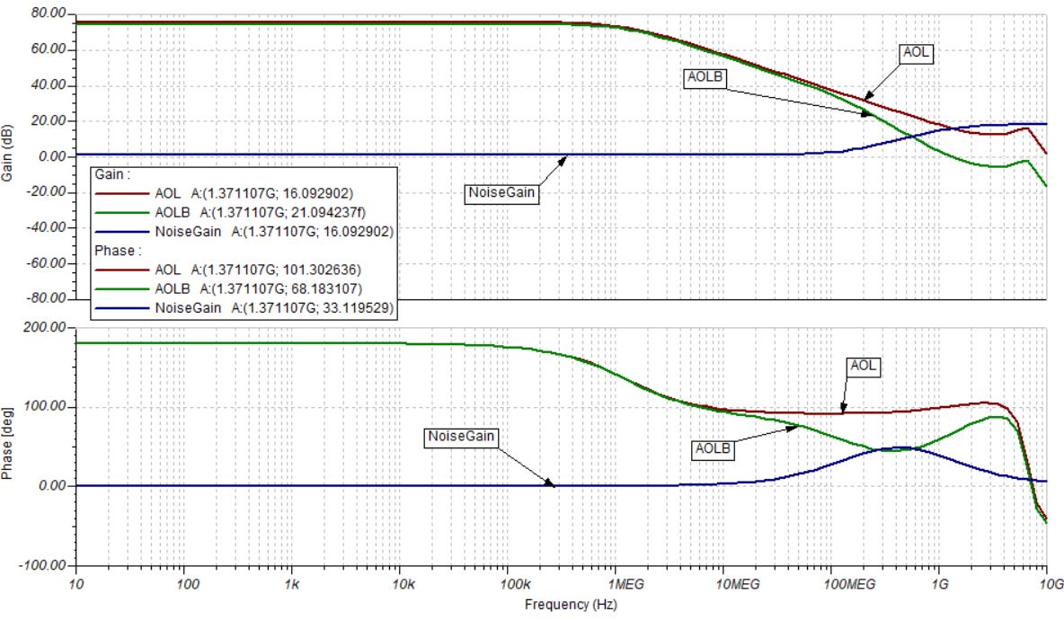 OPA855: Stability of the TIA circuit with OPA855 - Amplifiers 