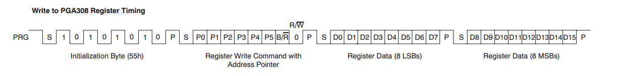 PGA308 1-wire timing - Amplifiers forum - Amplifiers - TI E2E support ...