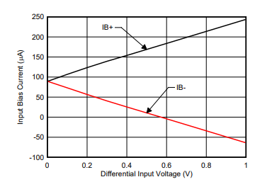 INA226: Resistance of the shunt input - Amplifiers forum - Amplifiers ...