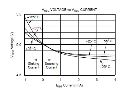 Problem on XTR117 directly driven by current source - Amplifiers forum ...