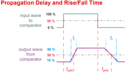 LM2903: COMPARATOR OVERDRIVE - Amplifiers forum - Amplifiers - TI E2E ...