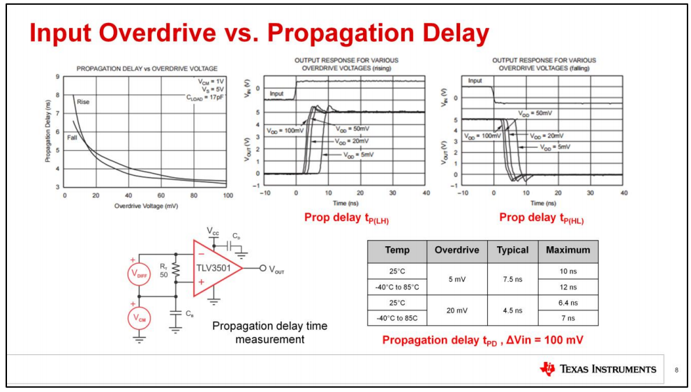 Propagation delay e delay skew para o cabo UTP - Especificações do  propagation delay