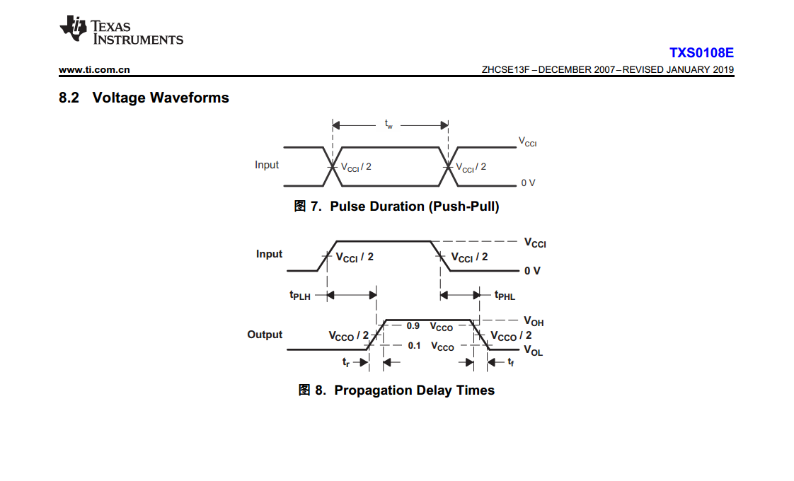 TXS0108E: Waveform test conditions - Logic forum - Logic - TI E2E