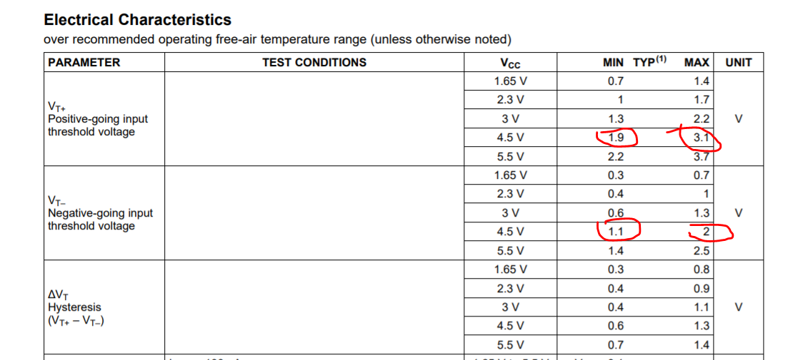 sn74lvc2g17-q1-why-is-the-difference-between-min-value-max-value-of