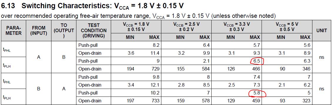 TXS0108 - Does it support the RMII Interface? - Logic forum - Logic ...