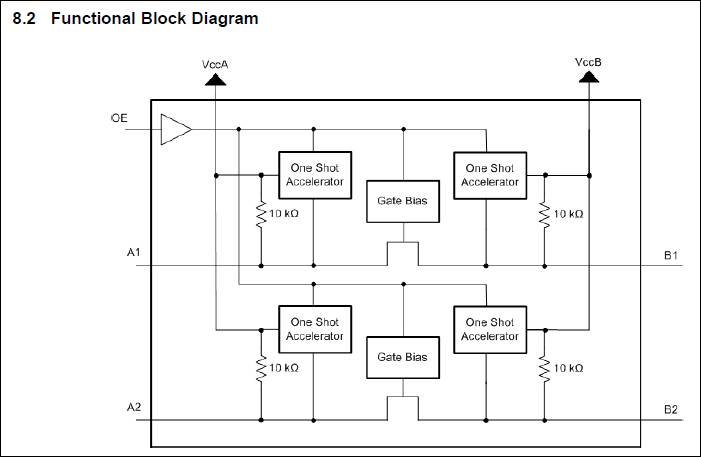 SN74AVC4T774 - Leak from Ax/Bx to VCCA/VCCB - Logic forum - Logic - TI ...