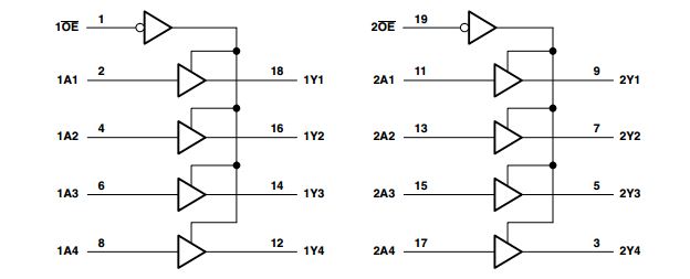 SN74LVT244B: if we connect the pin 3,5,7,9 directly to GND, whether the ...