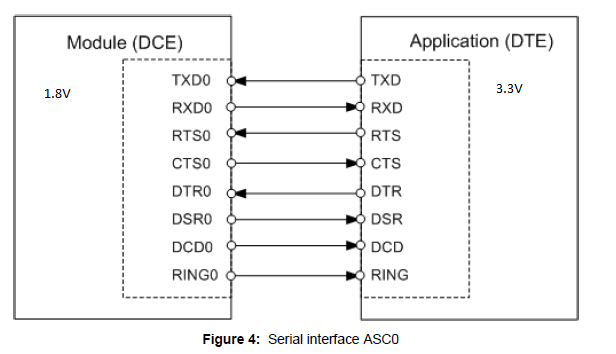 SN74AVC4T245: Direction error - Logic forum - Logic - TI E2E support forums