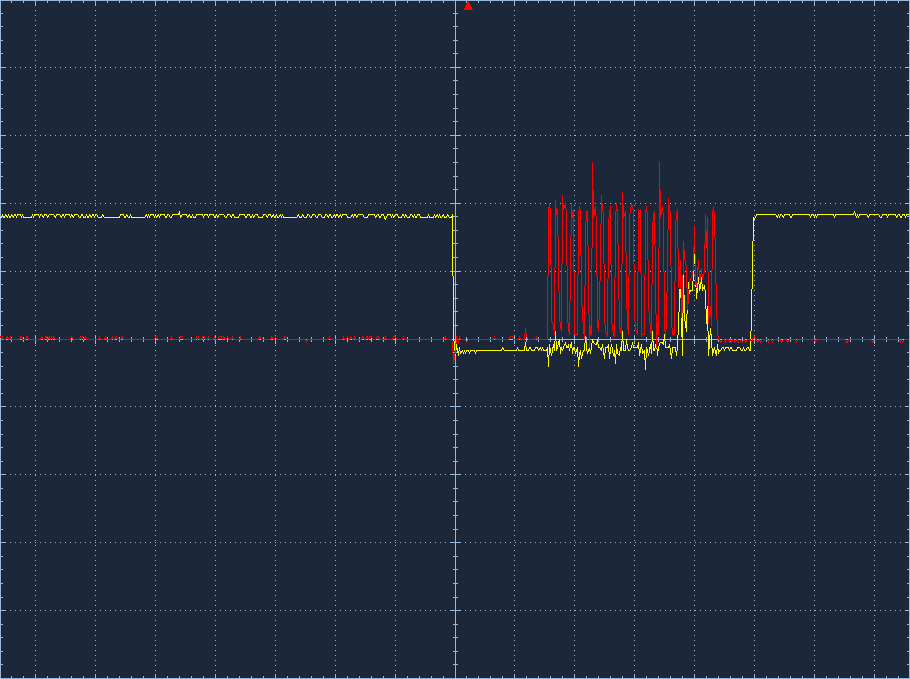 CS and CLOCK signal when ground is connected.