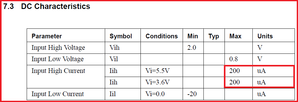 TXS0108 - Does it support the RMII Interface? - Logic forum - Logic ...