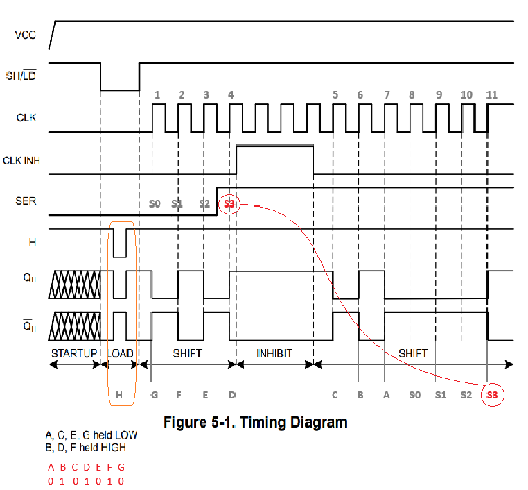 SN74LVC165_timing_diagram.png