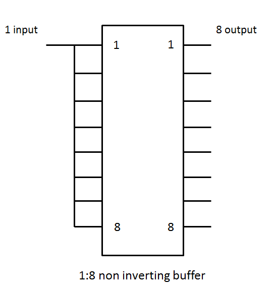 Sn74act244   Using 1:8 Non Inverting Buffer - Logic Forum - Logic - Ti 