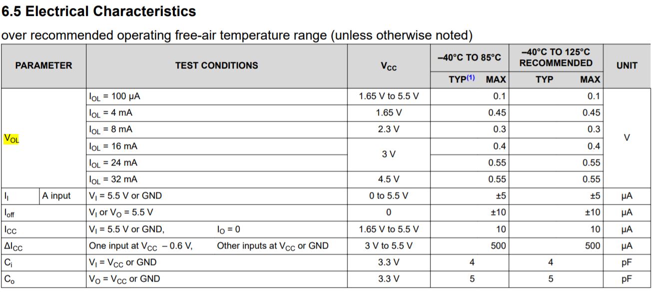 SN74LVC1G07: what is the Vol(max) when Vcc = 3.3V and Iol = 4mA or 3 ...