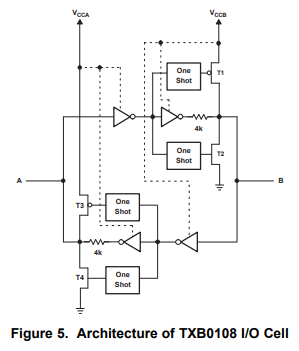 TXB0108: scope of auto bidirectional feature of TXB0108 - Logic forum ...