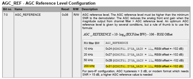 CC1120: About the configuration of Register AGC_REF - Sub-1 GHz forum ...