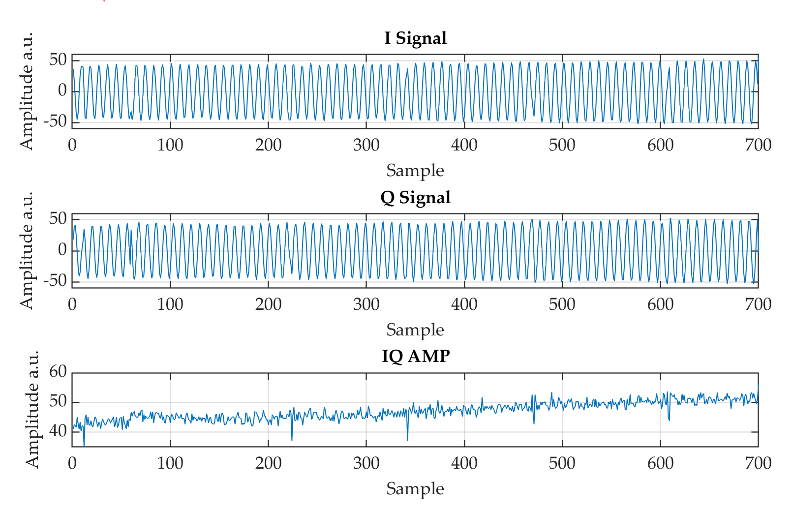 CCS/CC1310: Abnormal I/Q samples Using IQ DUMP PATCH - Sub-1 GHz forum ...