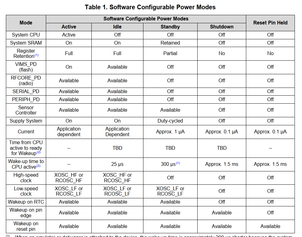 CCS/CC1310: How to set up standby mode and wake up from RTC? - Sub-1 ...