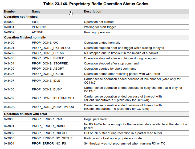 RTOS/CC1350: check for RF_postCmd done - Sub-1 GHz forum - Sub-1 GHz ...