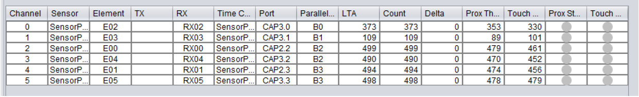 MSP430FR2633: Captivate Sense Tuning, cannot capture delta RED bar ...