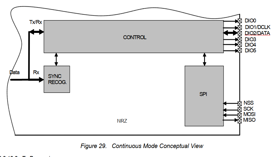 CCS/MSP430FR2355: SPI And NRZ Data - MSP Low-power Microcontroller ...