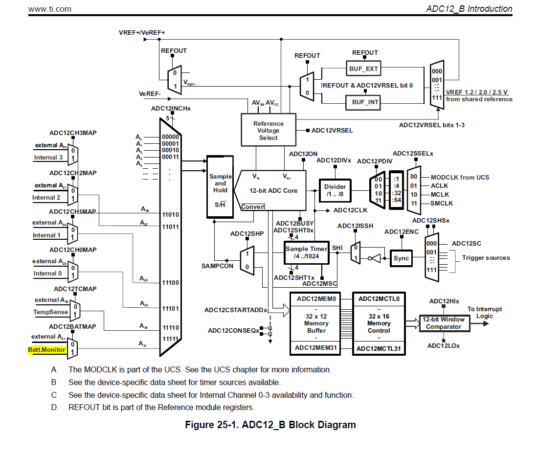 Battery management in MSP430FR6989 MSP lowpower microcontroller