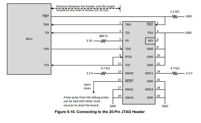 MSP432P401R: JTAG program loader pin configurations for MSP432P401R ...