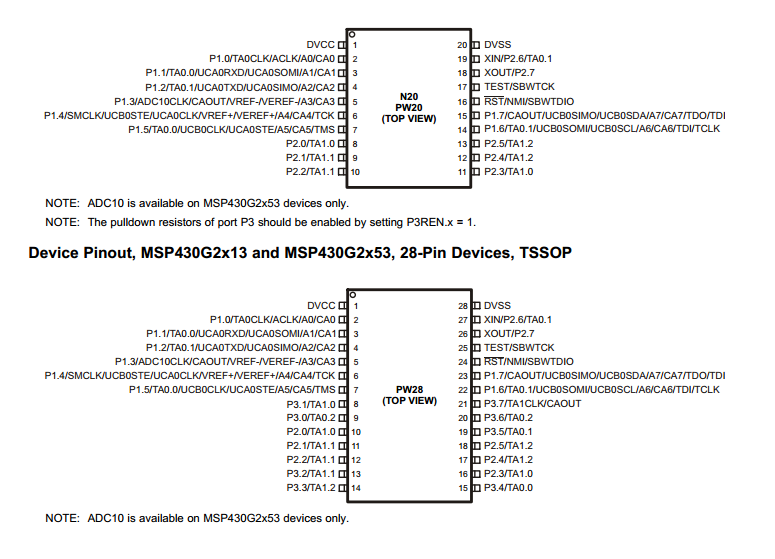 Msp430G2553 28pin Package Programming - MSP Low-power Microcontroller ...