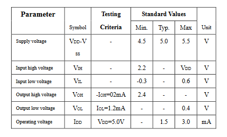 Is it really require to use voltage level shifter between TI products ...