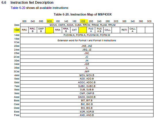 MSP430F5359: Are The Instruction Opcodes 10C0 Through 10FF And 11C0 ...