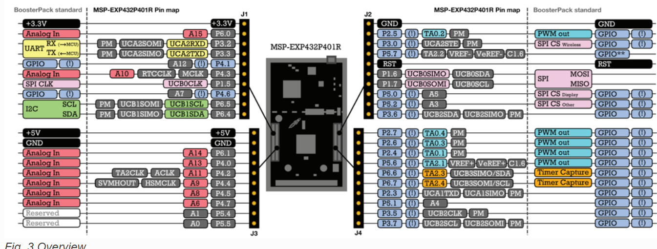 MSP-EXP432P401R: Pin Map - MSP low-power microcontroller forum - MSP ...