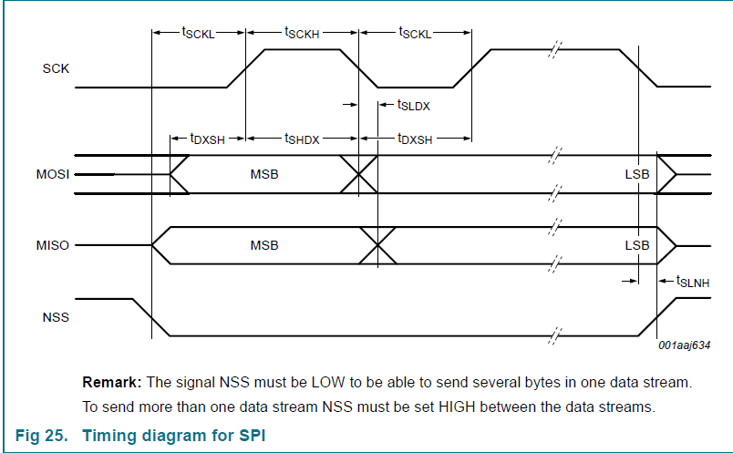 CCS/MSP430G2553: SPI read data problem - MSP low-power microcontroller ...