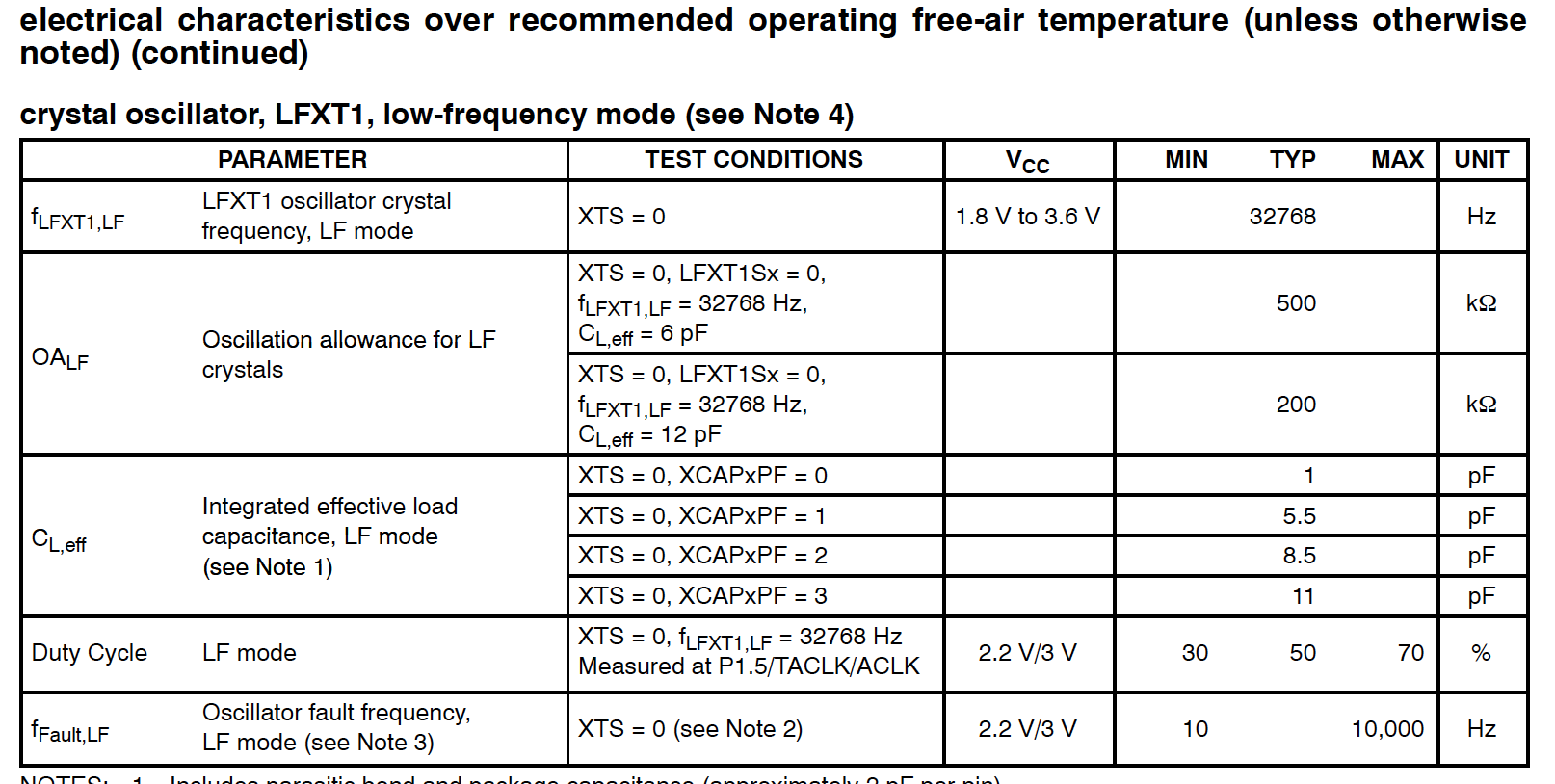 MSP430F47177: Electrical characteristics of external clock in LF mode ...