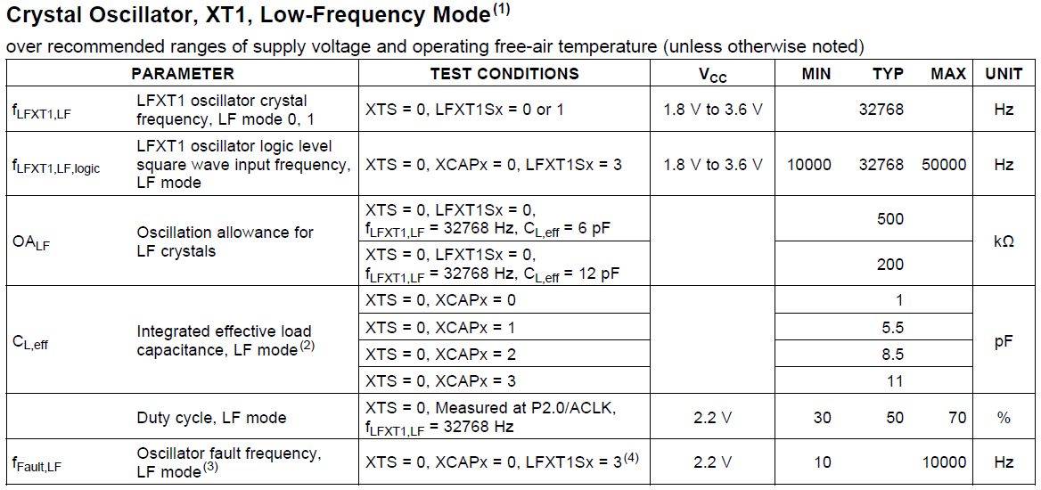 MSP430G2553 - Is it possible to source SMCLK from LFXT1? - MSP low ...