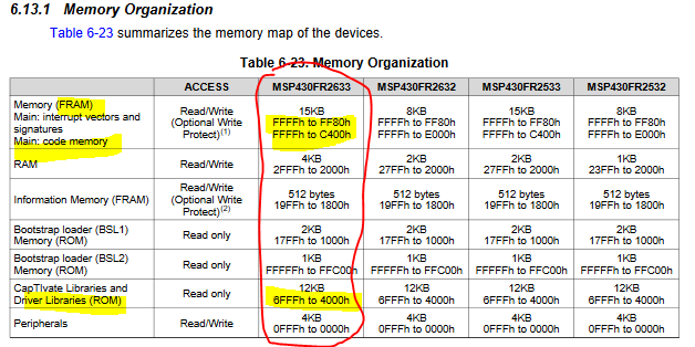CCS/MSP430FR2633: captivate bswp ROM functions not linking correctly ...