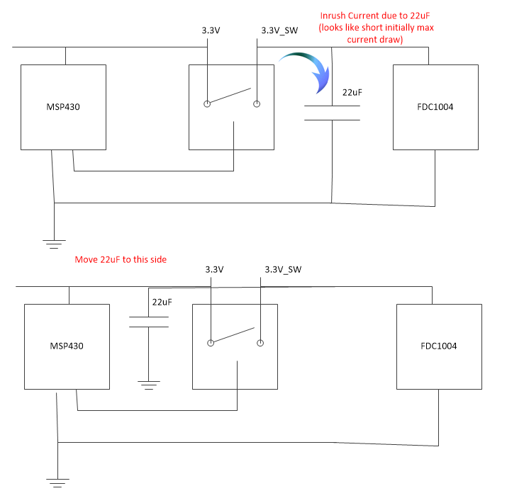 CCS/MSP430FR5739: Reasons code can end up in _c_int00_noargs() - MSP ...