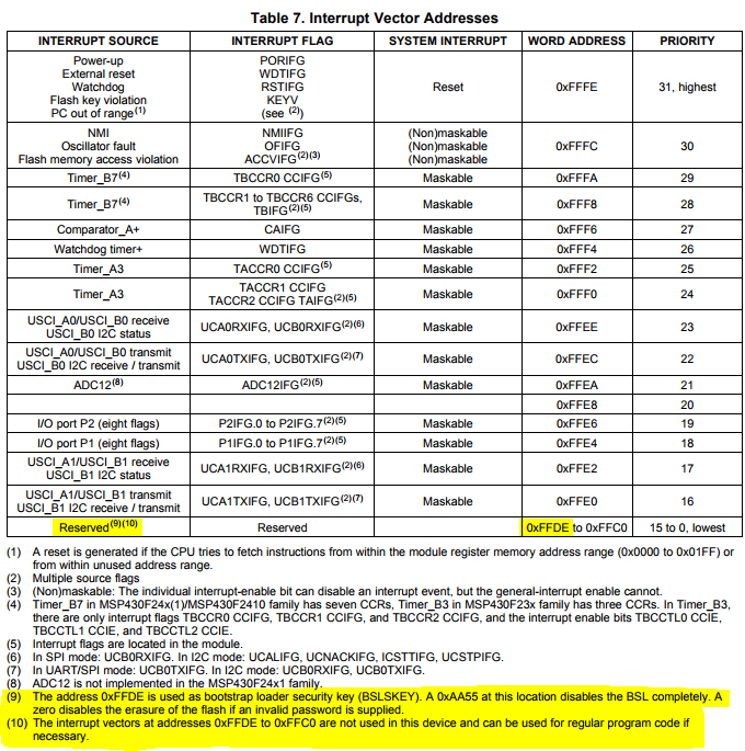 table it works interrupt vector how MSP430F247 programming Migration pre from   MSP430F248: